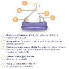 Lansinoh Cam Biberon ve NaturalWave Biberon Emziği 160 ml