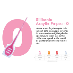 Glimo Silikonlu Arayüz Fırçası - XS