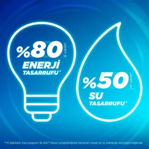 Omo Express Fresh Kötü Koku Karşıtı Beyaz & Renkliler 1480 ML